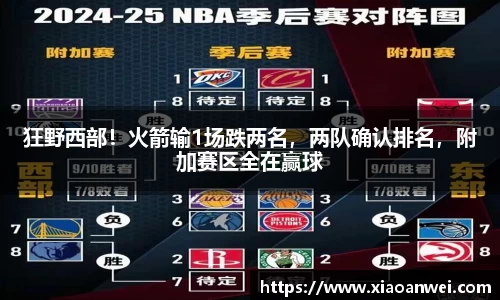 狂野西部！火箭输1场跌两名，两队确认排名，附加赛区全在赢球